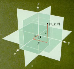 페르마는 공간 위의 위치를 수와 식으로 표시할 수 있는 3차원 좌표를 개발했다.
