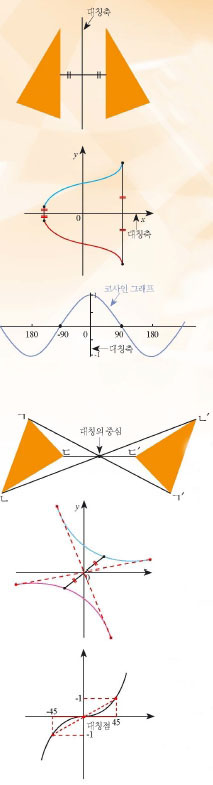 도형뒤집기,대칭이동/도형돌리기, 회전이동