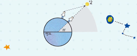 달이 움직이는 길 백도