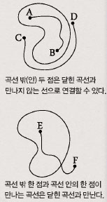 닫힌 곡선