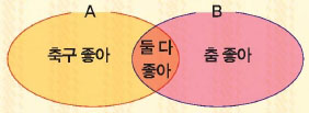 두가지 이상을 좋아하는 경우의 벤다이어그램