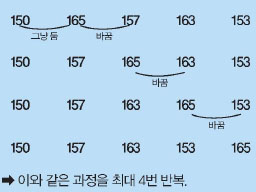 1. 옆하고만 비교해