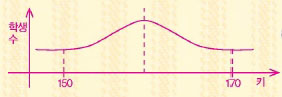 학생수-키 그래프
