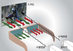 3D 입체영화 어떻게 만들어요?