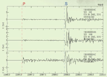서울관측소에서 2월 9일 경기도 시흥 부근에서 일어난 지진을 관측한 지진파형