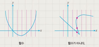 vertical line test