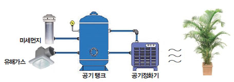 박사님의 발명품