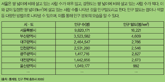 사회 교과서 속 인구 통계