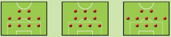 왼쪽부터 차례로 4-4-2, 4-3-3, 3-5-2 포메이션을 나타낸다. 이 외에도 다양한 포메이션을 만들 수 있다.