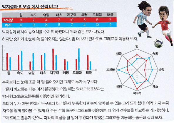 박지성과 리오넬 메시 