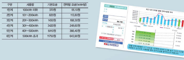 전기요금 비교표