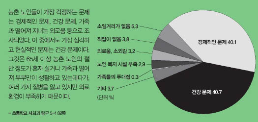 사회에서 원 찾기