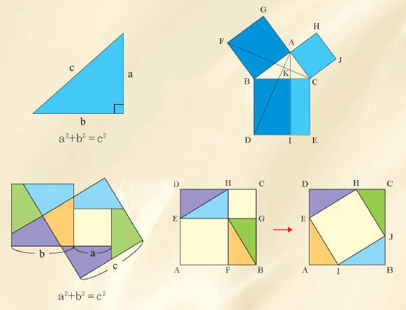 피타고라스의 정리 증명방법