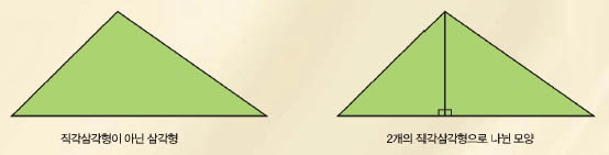 직각삼각형이 아닌 삼각형, 2개의 직각삼각형으로 나뉜 모양