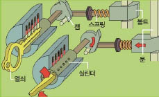 실린더 자물쇠