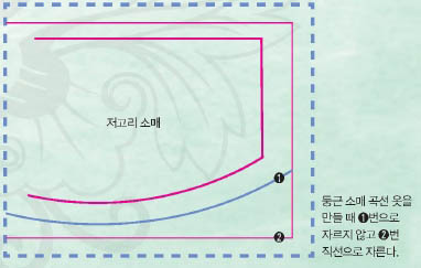 저고리 소매 둥근 배