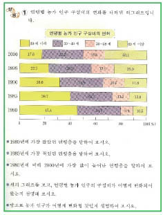 초등학교 수학 교과서 6-가 123쪽