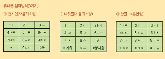 휴대폰 입력방식(3가지)