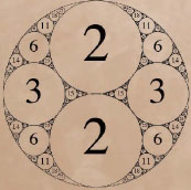 아폴로니안 캐스킷은 커다란 원 안에 원끼리 서로 접하도록 원을 반복적으로 그려 넣은 도형이다.