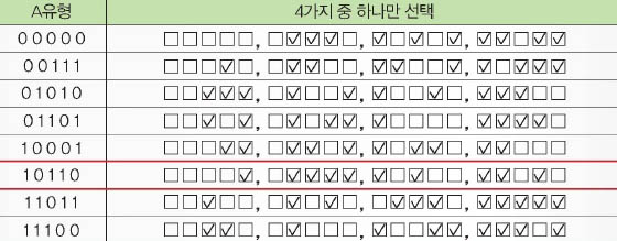 10110은 A 유형으로 한 가지 색으로 만들 수 있는 경우