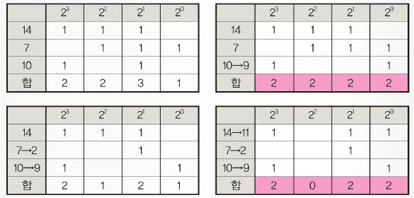 짝수를 만들어야 이기는 님 게임