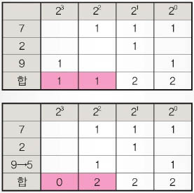 아이유 선수의 님 게임을 잘하는 방법