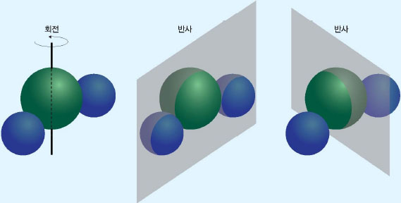 굽은형 분자, 물(${H}_{2}$O)