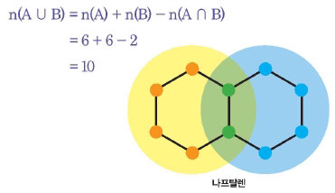 집합을 알면 분자가 보인다!