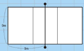 배구 경기장은 초등학생을 제외하곤 나이와 성별에 관계없이 모두 18×9m다.