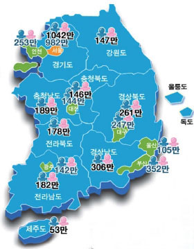 2005년 인구주택총조사에서 나타난 시도별 총인구수.