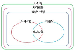 수학적 추론 능력을 키우기