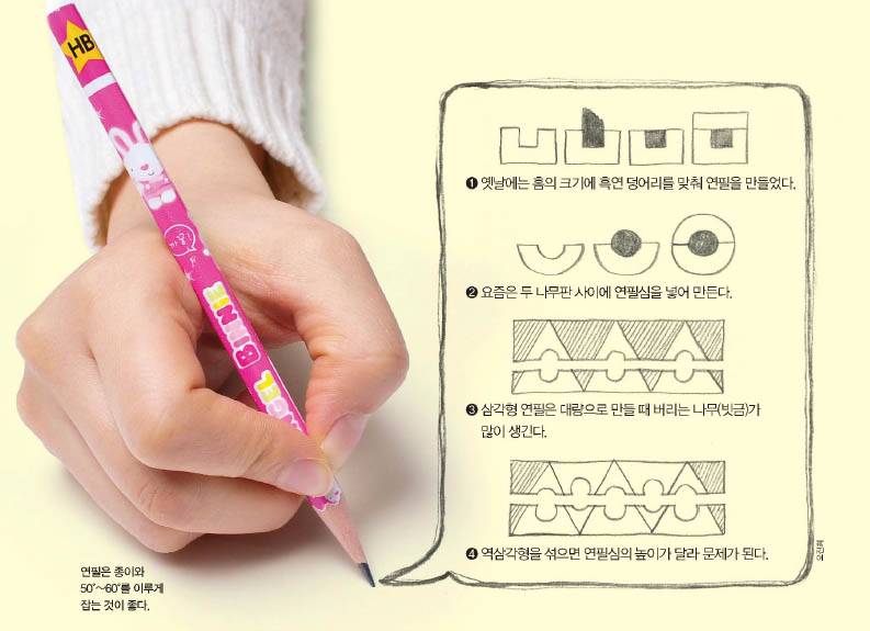 연필은 종이와 50˚~60˚를 이루게 잡는 것이 좋다.