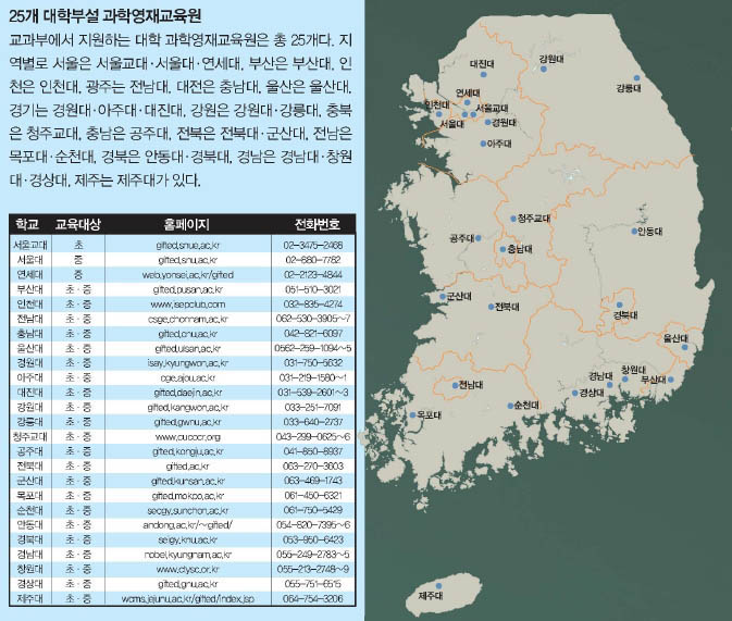 25개 대학부설 과학영재교육원