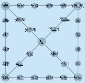 윷놀이