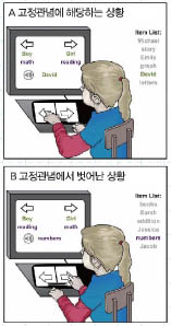 남자가 수학에 잘 어울린다는 고정관념에서 벗어난 B 상황에서는 방향 선택에 더 많은시간이 걸렸다.