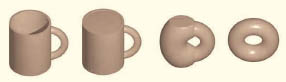 위상수학의 연속 성질은 찰흙 놀이를 통해 설명할 수 있다. 찰흙으로 컵을 만든 뒤 자르거나 붙이지 않고 흙을 늘리거나 휘게 하면 도넛을 만들 수 있다. 이렇게 늘리거나 휘게 해서 다른 모양을 만들 수 있으면 연속 성질을 만족시킨다고 한다.