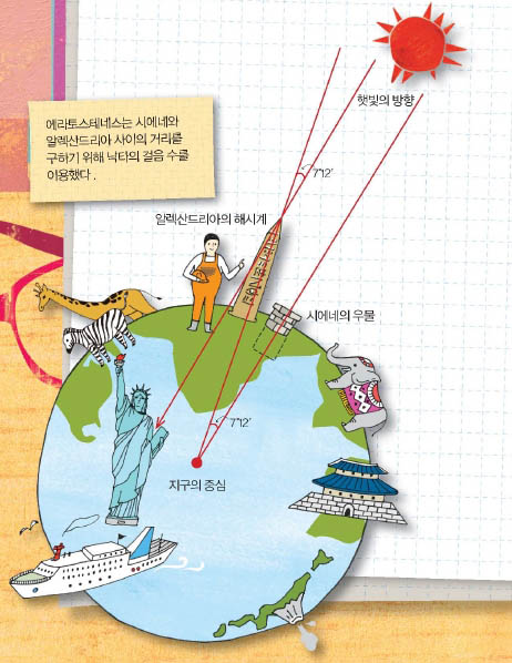 수학으로 처음 잰 지구의 둘레