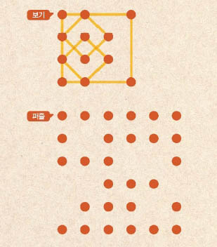 너희 집의 모든 기둥을 점으로 찍어 표현하면 다음과 같이 위치해 있어. 신기하게도 이 점은 모두 어떤 정사각형의 꼭짓점이 돼. 모든 점을 한 번씩만 이어서 말이야.