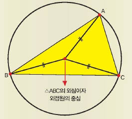 삼각형의 외심