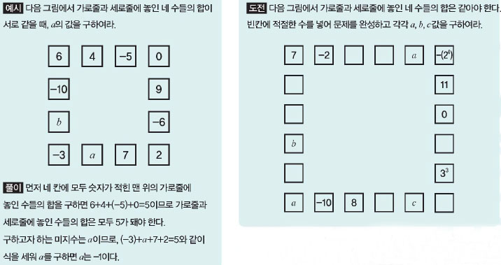 도전! 나만의 수학문제 만들기