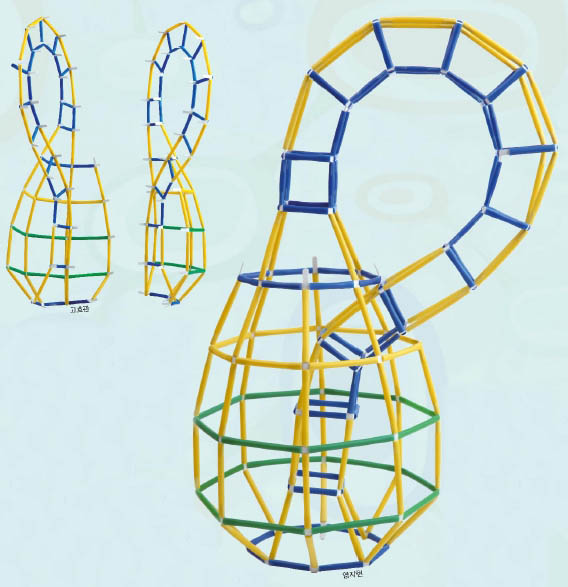 4D프레임으로 만든 클라인병 모형(오른쪽)을 정확히 세로로 반으로 나누기 위해 노란색 연결봉을 잇는 파란색과 초록색 연결봉을 모두 제거하면 뫼비우스 띠 2개(왼쪽)가 생긴다.