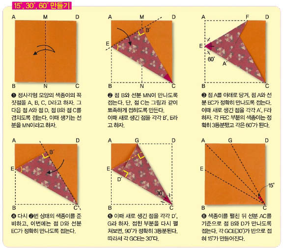 각 15° 만들기