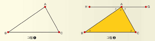 삼각형의 세 내각의 합