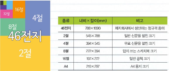공책의 크기