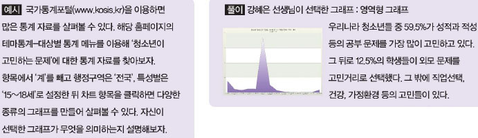 도전 ! 특별한 수학문제 만들기