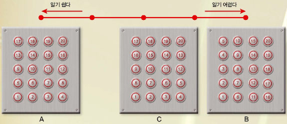 20층 건물의 층 버튼 배열 방식에 대한 반응 평가
