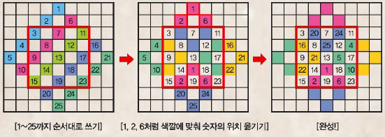 벗겨지는 마방진의 비밀