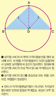 실험2 직각삼각형의 외심