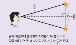 두 별 사이의 거리