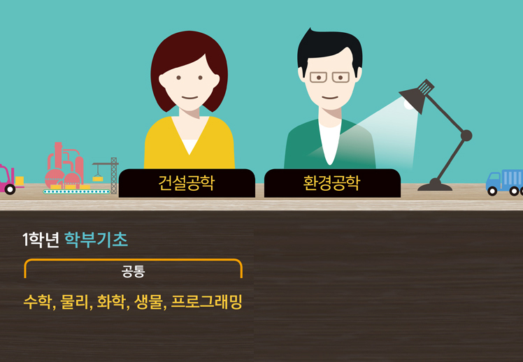 건설공학, 환경공학 1학년 학부기초